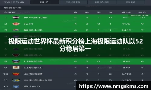 极限运动世界杯最新积分榜上海极限运动队以52分稳居第一